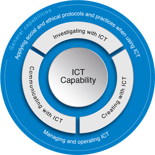 ICT circle.png